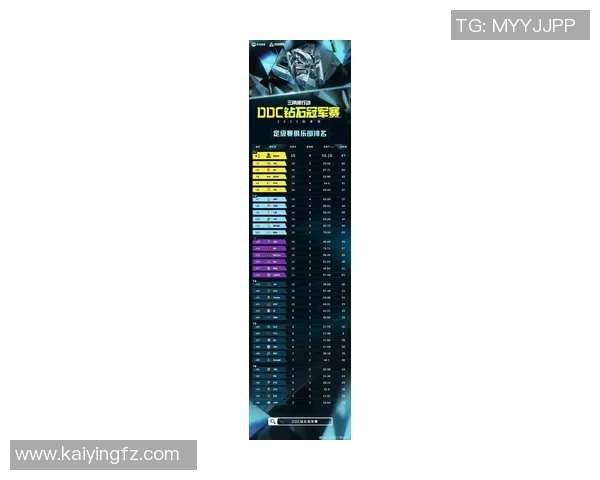 洲际赛积分榜：BLG以96分领跑